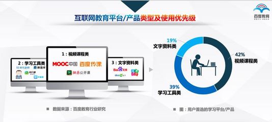 百度发布《中国互联网教育行业趋势报告》,高等教育、职业教育“三分天下”